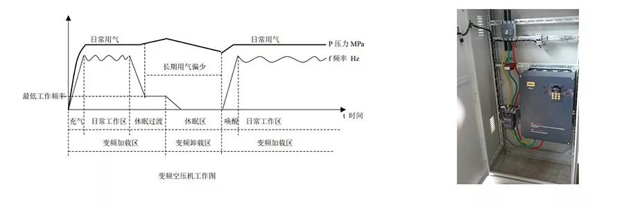 節能降耗,你我同行-邦納變頻器