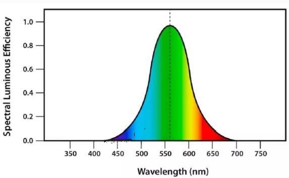 邦納綠光LED照明燈助力瑕疵檢測