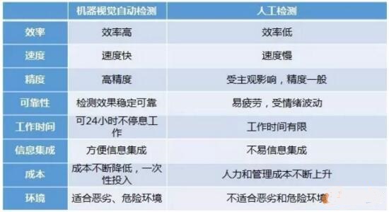 機(jī)器視覺,智造之眼