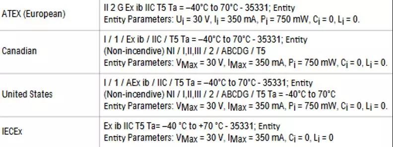 送你一份防爆“秘籍”,安全檢測由實力派守護!