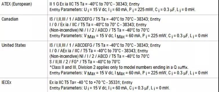 送你一份防爆“秘籍”,安全檢測由實力派守護!