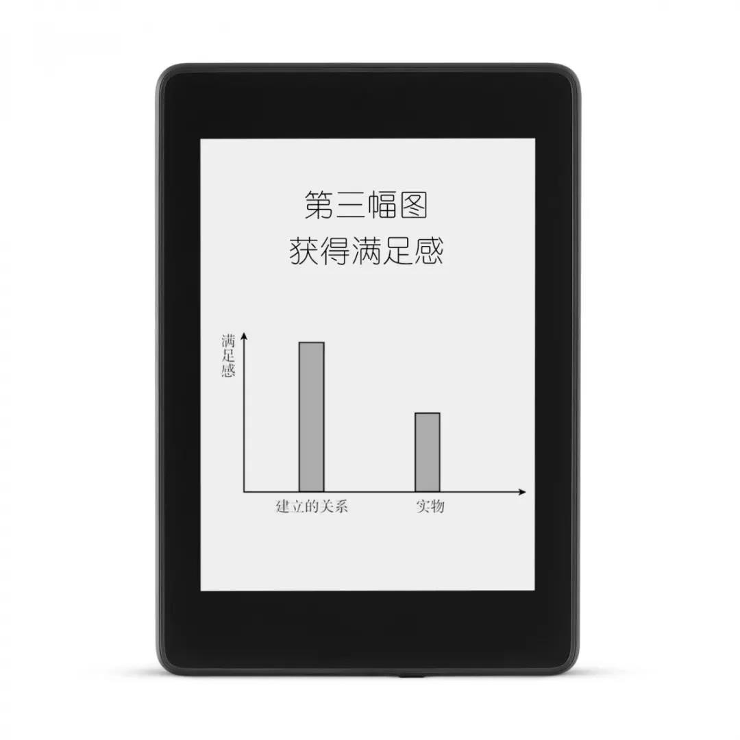 如何改變思維方式?