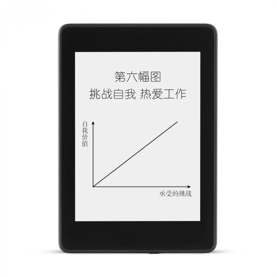 如何改變思維方式?