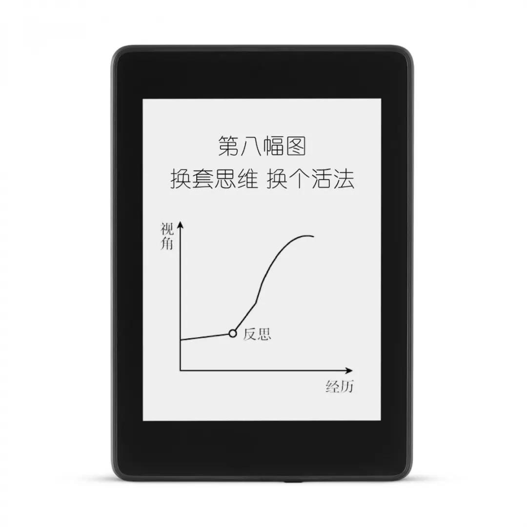 如何改變思維方式?