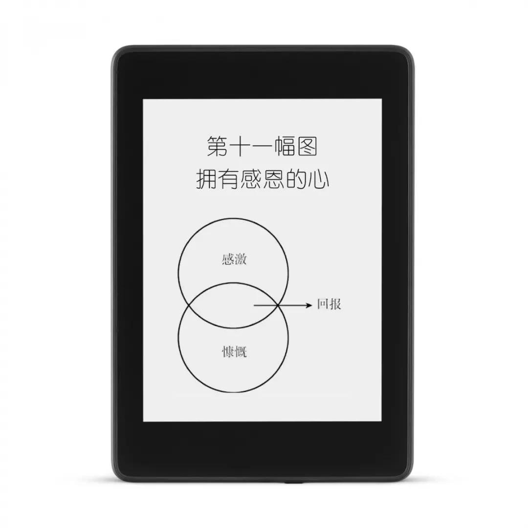 如何改變思維方式?