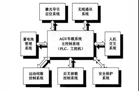 AGV+Banner產品會爆發出怎樣的“火花”?