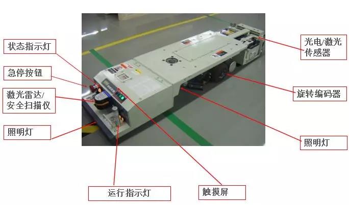 AGV+Banner產品會爆發出怎樣的“火花”?