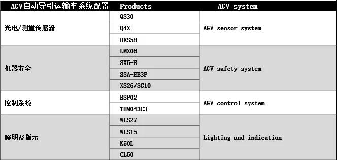 AGV+Banner產品會爆發出怎樣的“火花”?