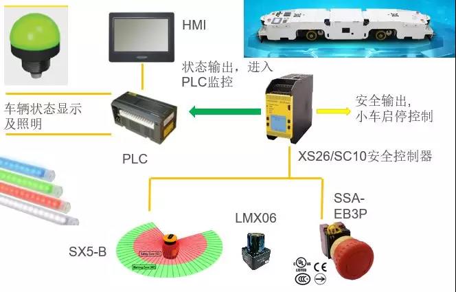AGV+Banner產品會爆發出怎樣的“火花”?