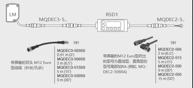 LM80激光測量傳感器重磅發布!