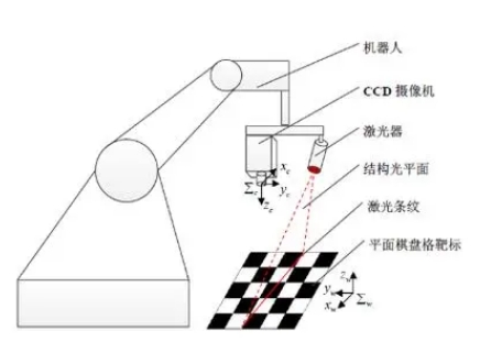 3D視覺檢測 結構光.png